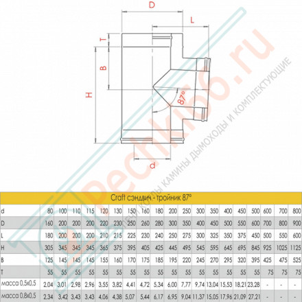 Сэндвич-тройник 90° (AISI-316L/0,5-AISI-304/0,5) d-150/200 (Craft-GS-25)