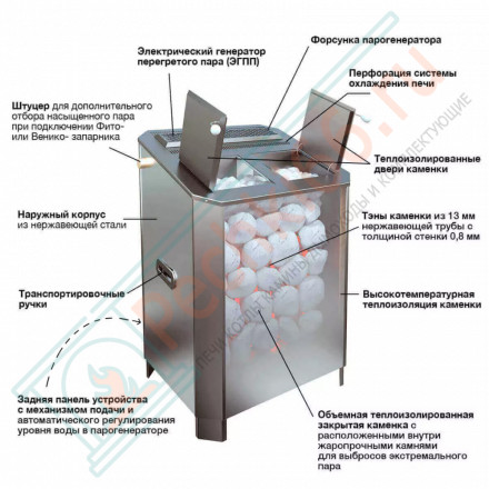 Электрическая паротермальная печь ПАРиЖАР 12 кВт, BLACK VERSION (Инжкомцентр ВВД) до 15,5 м3