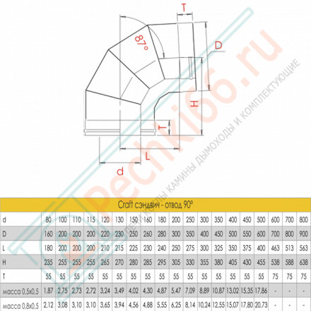 Сэндвич-отвод 90° (AISI-316L/0,8-AISI-304/0,5) d-250/350 (Craft-HF-50B)