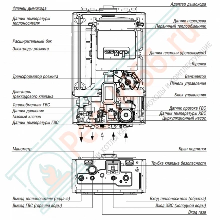 Настенный двухконтурный газовый котел Kiturami World Alpha S - 15 (15 кВт), A21E220264