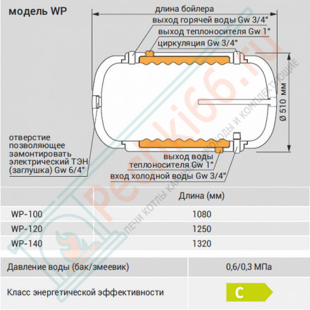 Бойлер косвенного нагрева WP-140 Termo Hit (Kospel)