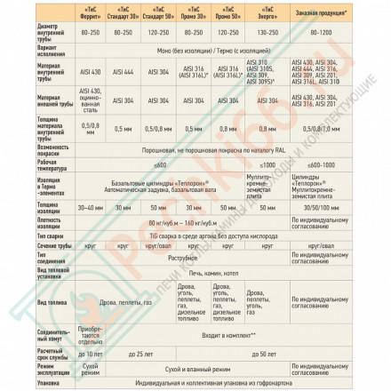 Труба телескоп L300-450 ТТМ-Р (316-0.5) d-80 (ТиС Промо)