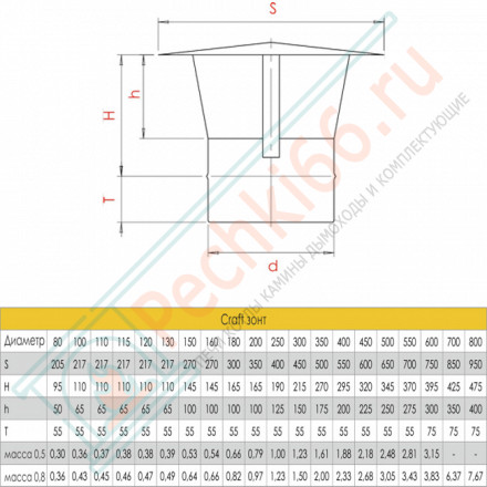 Зонт (AISI-316L/0,8/ЭМАЛЬ) d-130 (Craft-HF-P)