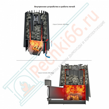 Банная печь Cometa 180 Vega Long, Stone (Grill’D)