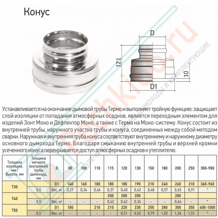 Конус КТ-Р с хомутом (316-0.5/304-0.5) d-150/250 (ТиС Промо)