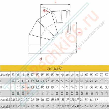 Отвод 90° (AISI-310S/0,8) d-120 (Craft HT)