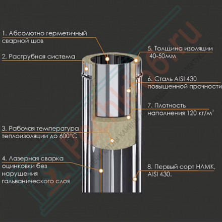 Сэндвич колено 90° (НЕРЖ-430/1,0-НЕРЖ-430/0,5) d-150/210 (Ferrum HF Plus)