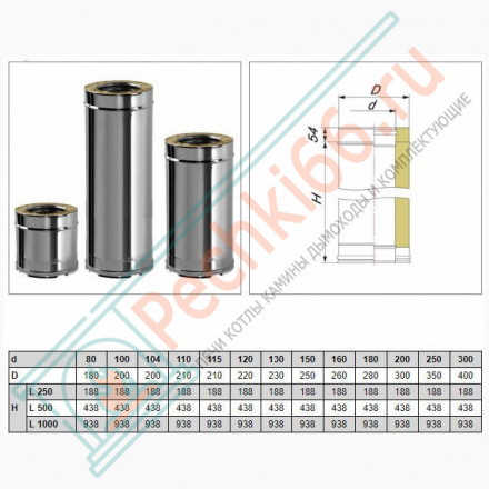 Сэндвич труба V50R с изол L=500 (AISI-321/0,5-ОЦИНК-RAL/0,5) d-130/230 (Вулкан)