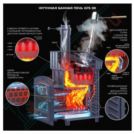 Чугунная печь для бани Гефест GFS-ЗК 45 (П) Ураган (ТехноЛит)