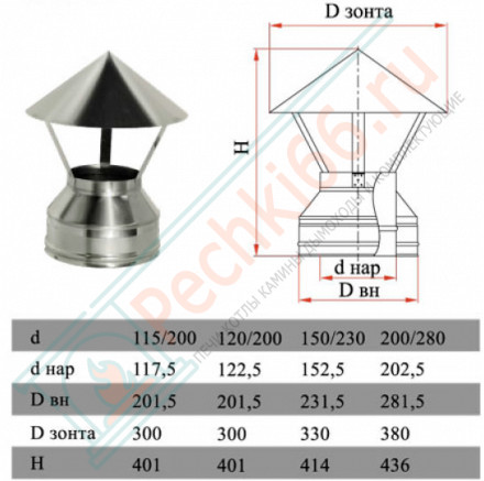 Зонт на трубу с изол (НЕРЖ-321/0,5-НЕРЖ-439/0,5) d-250/330 (Дымок-Lux)