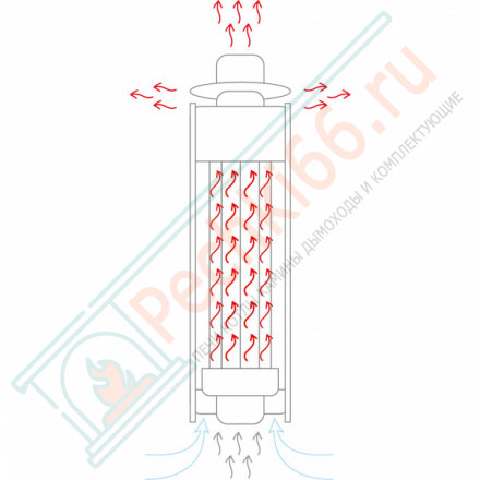 Дымоход - экономайзер Дубы, D115мм, L1м, Антик (Feringer)
