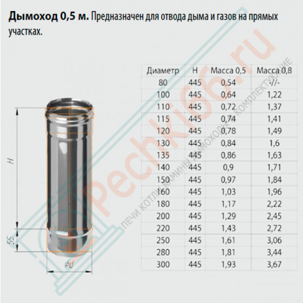 Дымоход L=0,5м (НЕРЖ-430/0,5) d-250 (Ferrum GS)