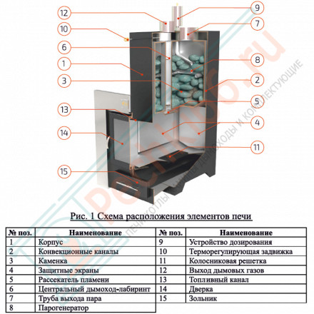 Печь для бани Сочи-M2 в трёхстороннем кожухе с открытым верхом из пироксенита (ИзиСтим)