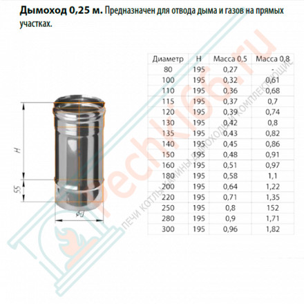 Дымоход L=0,25м (НЕРЖ-430/0,8) d-250 (Ferrum HF)
