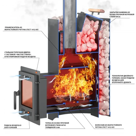 Печь для бани Скиф с закрытой каменкой Стандарт (ДТ-3) (Везувий) до 18м3