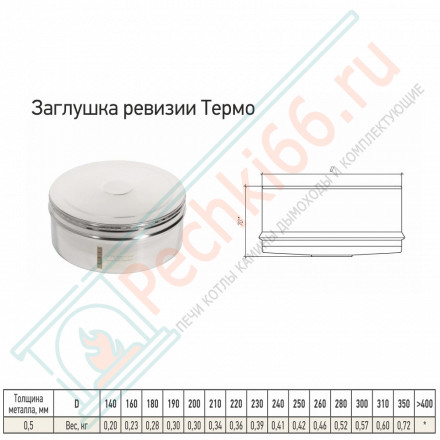 Заглушка ревизии Термо ЗРТ-Р (304-0.5) d-180/240 (ТиС-Промо)