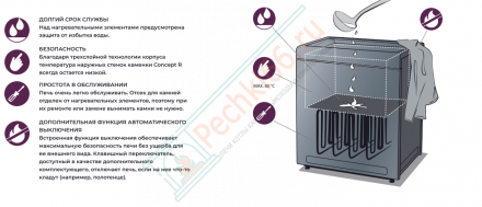 Электрокаменка Concept R Black, 15 kW (Sentio by Harvia)