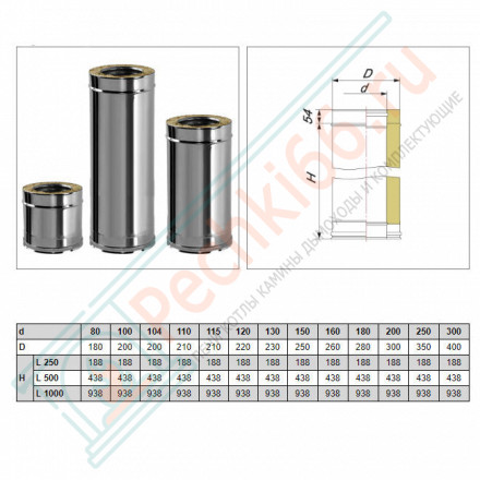 Сэндвич труба V50R с изол L=250 (AISI-321/0,8-AISI-304/0,5) d-130/230 (Вулкан-Cerablanket)