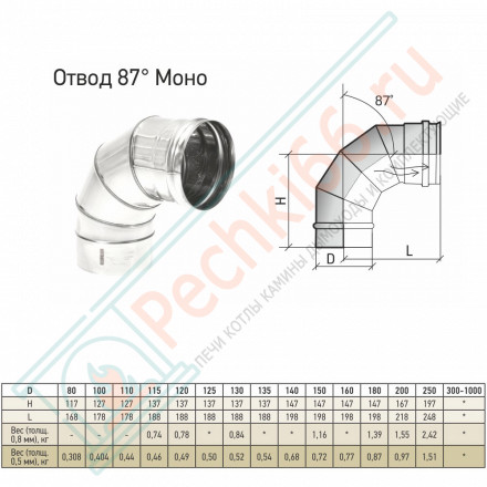 Отвод моно 87° ОМ-Р (304-0.8) d-200 (ТиС Стандарт)