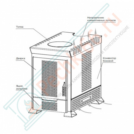 Отопительная печь Матрица 100 (1.1) (Теплодар) до 100 м3