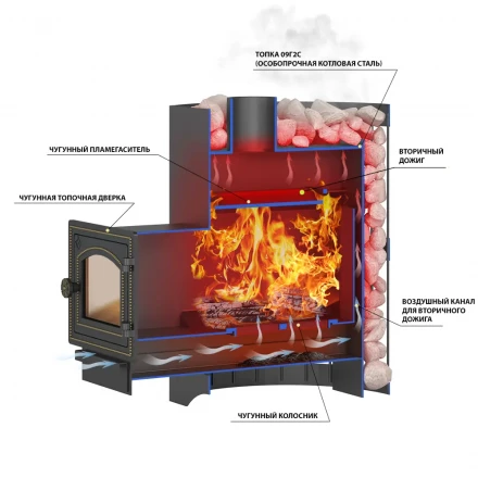 Печь для бани Скиф Стандарт 12 (ДТ-3С) (Везувий) до 12м3