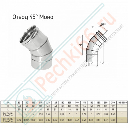 Отвод 45° ОМ-Р (316-0.8) d-120 (ТиС Промо)