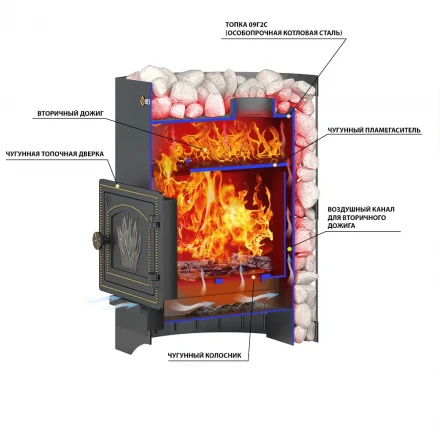 Печь для бани Скиф Стандарт 12 (ДТ-3) б/в (Везувий) до 12м3