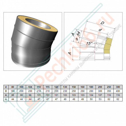 Отвод 15° V50R с изол (AISI-321/0,8-AISI-304/0,5) d-115/215 (Вулкан-Cerablanket)
