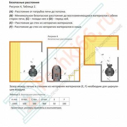 Дровяная банная печь Grill'D Dubravo 180 Window