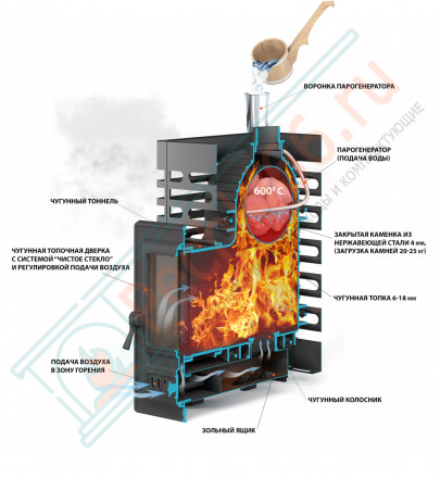 Чугунная банная печь Астон-Шторм под обкладку (Aston)