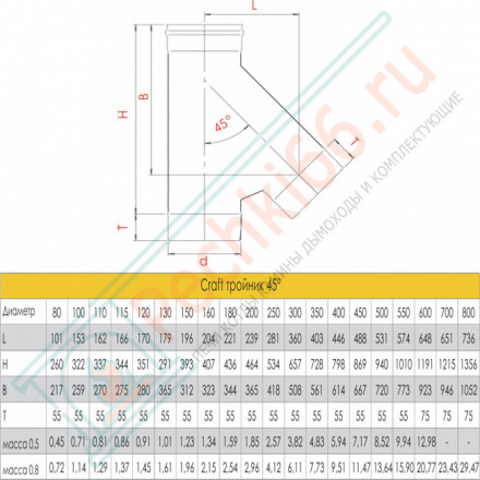 Тройник 135° (AISI-316L/0,8) d-300 (Craft-HF)