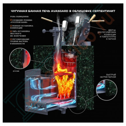 Чугунная печь Авангард ЗК 25 (М) (ТехноЛит)