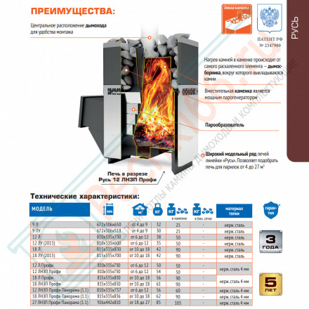 Печь для бани Русь 12 ЛНЗП Панорама ПРОФИ (Теплодар) до 12 м3