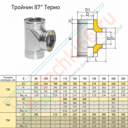 Тройник Термо 87° TРТ-Р+ 2 хомута (310-0.8/304) d-150/250 (ТиС Энерго)