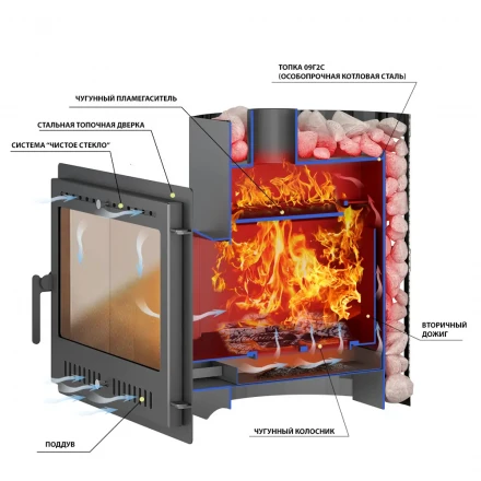 Печь для бани Скиф Ковка 22 Панорама "М" (Везувий)