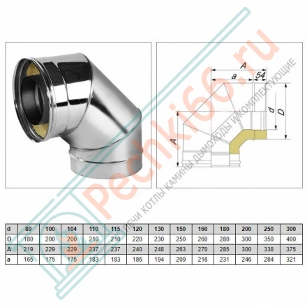 Отвод 90° V50R с изол (AISI-321/0,8-ОЦИНК-RAL/0,5) d-200/300 (Вулкан)