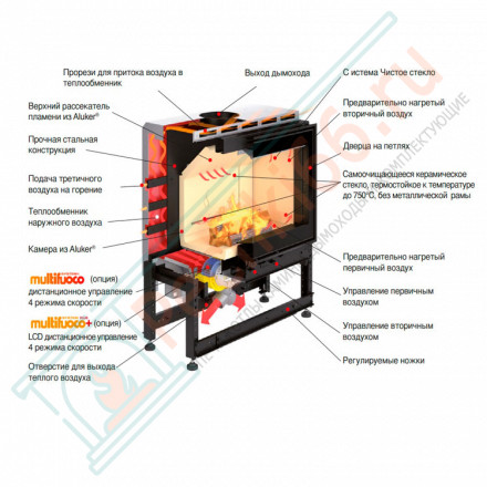 Стальная топка MC 70/51 (Piazzetta) 11 кВт