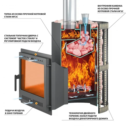 Печь для бани Скиф Парогенератор Ковка (210) "М" (Везувий) до 24м3