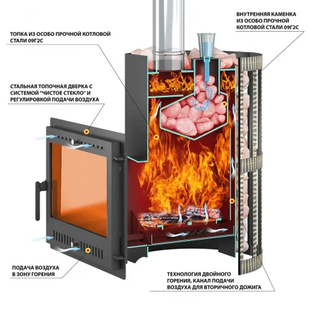 Печь для бани Скиф Парогенератор Ковка Панорама "М" (Везувий) до 24м2
