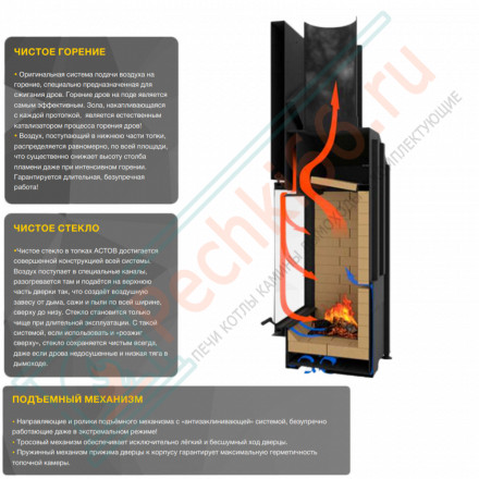 Каминная топка П2С 10057 R (Астов)