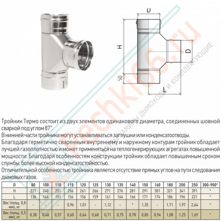Тройник моно 87° ТРМ(М)-Р (316-0.5) d-80 (ТиС Промо)