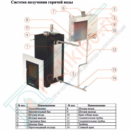 Печь для бани Анапа с боковым подключением в змеевике (ИзиСтим)