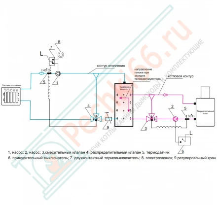 Теплоаккумулятор для котла 3000 литров (Россия)