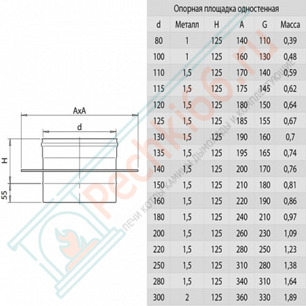 Опора (НЕРЖ-430/0,8) d-180 (Ferrum HF)