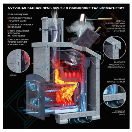 Чугунная печь для бани Гефест GFS-ЗК 25 (П2) в сетке (ТехноЛит)