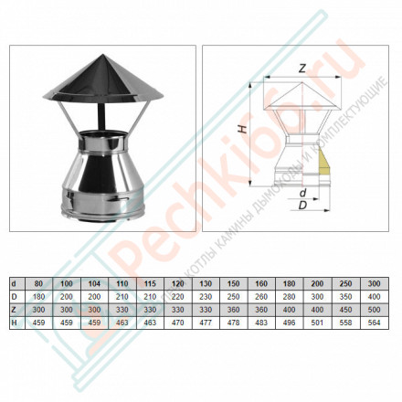 Зонт V50R с изол (AISI-321/0,8-AISI-304/0,5) d-120/220 (Вулкан-Cerablanket)