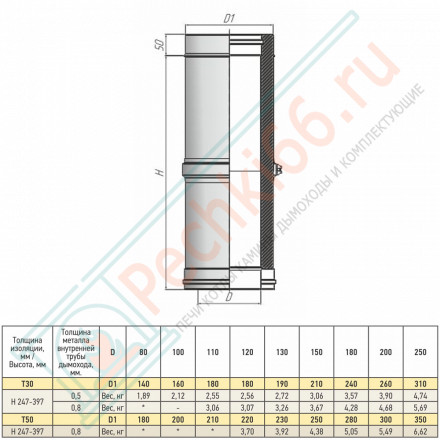 Труба телескоп Термо L300 – 450 ТТТ-Р (304-0.8/304) d-130/230 (ТиС Стандарт)