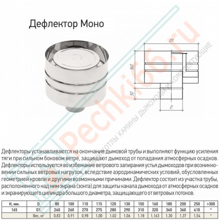Дефлектор моно ДМ-Р (304-0.5) d-130 (ТиС Стандарт)