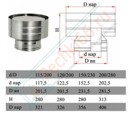 Дефлектор на трубу с изол (НЕРЖ-321/0,5-НЕРЖ-439/0,5) d-120/200 (Дымок-Lux)